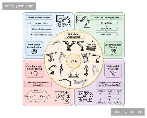 穿戴式设备数据流正实时注入云端制播的视觉模型