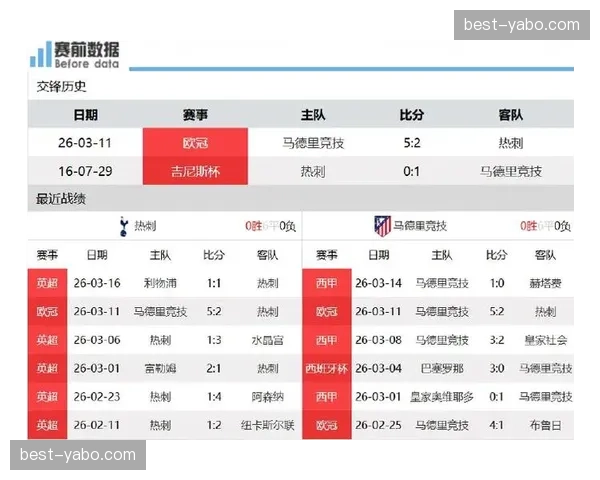 热刺落后安全区2分 保级大战进入最后冲刺阶段